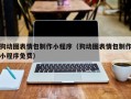 射洪狗动图表情包制作小程序（狗动图表情包制作小程序免费）